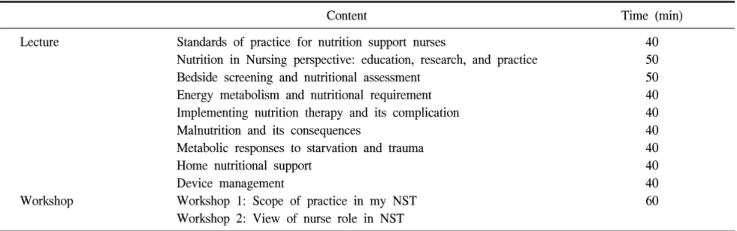 Table  1.  Developed  NT-CPN  education  program:  1  day  course