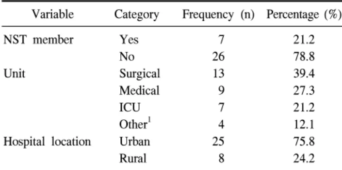 Table  2.  Demographic  characteristics  (n=33)