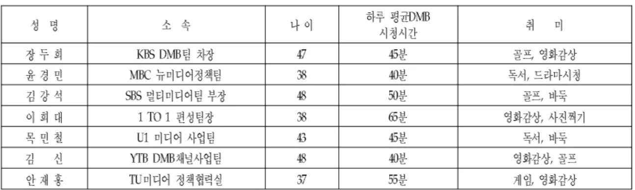 표 실무자 인터뷰 프로파일