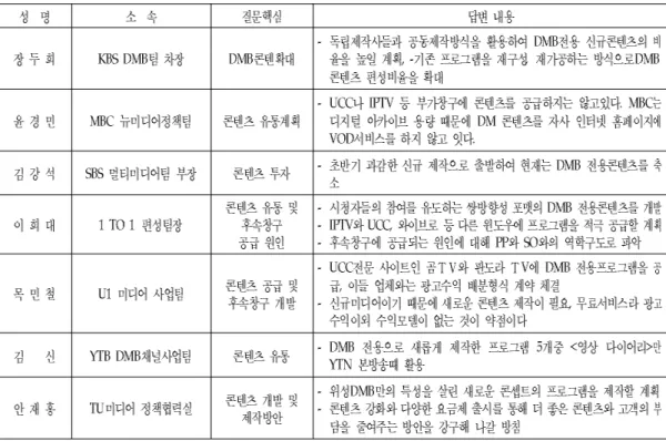 표 실무자 인터뷰 결과 요약