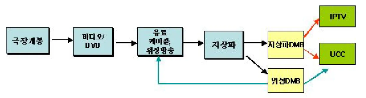 그림 의 윈도우 효과창출 과정