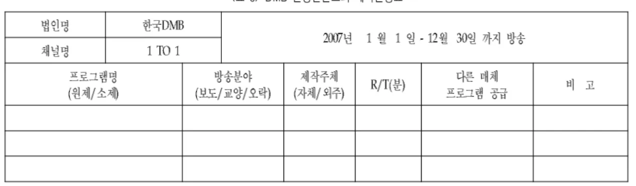 표 전용콘텐츠의 제작현황표
