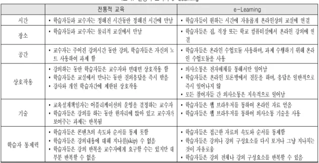 표 전통적 교육과