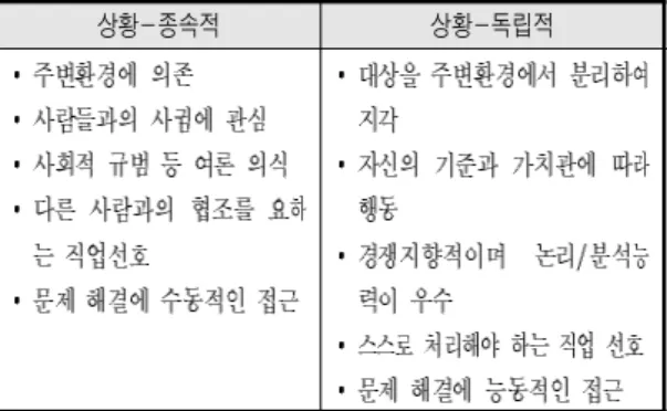 표 상황 종속적 상황 독립적인 학습자 스타일 비교
