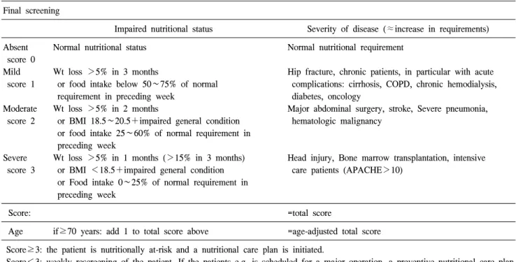 Table  2.  Nutritional  risk  screening  2002  (NRS  2002) Initial  screening
