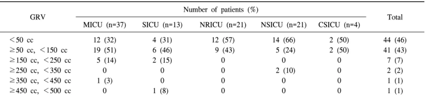 Table  1.  Demographic  information