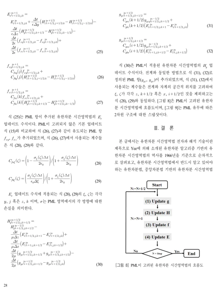 [그림  8]  PML 이 고려된 유한차분 시간영역법의 흐름도                             