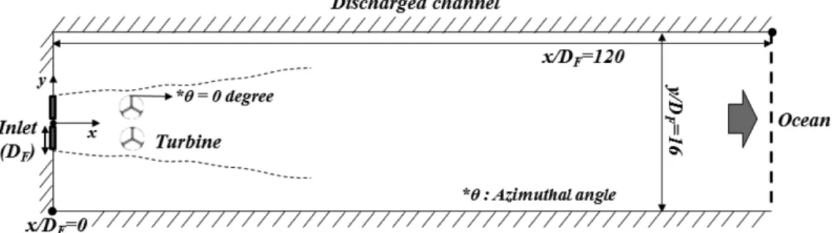 Fig. 1. Schematics of discharged channel with VATs (2-D).