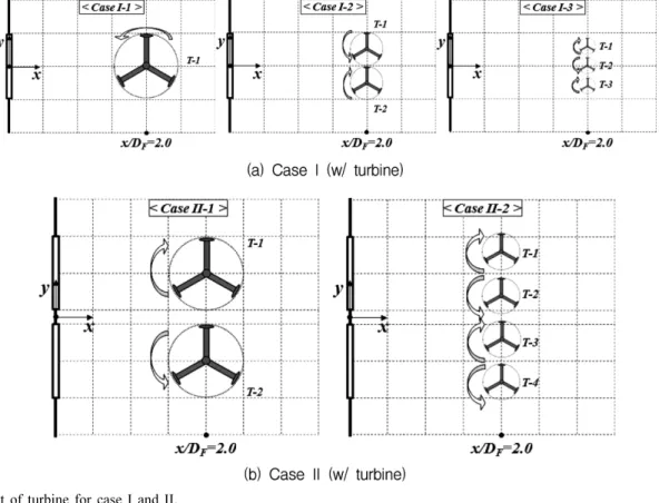 Fig. 11. Comparison of the mean power coefficients for all cases Fig. 12. Comparison of the produced powers for all cases.