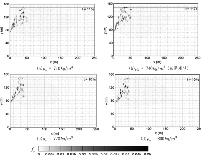 Fig. 7. Oil spill process from damaged riser to free-surface for various oil densities.