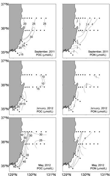 Fig. 3. Horizontal variations in particulate organic carbon (POC) and nitrogen (PON) at surface layer of southwestern East Sea in September 2011 (summer), January 2012 (winter) and May 2012 (spring)