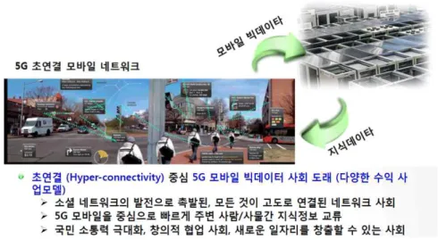 [그림  2]  5G  Forum 에서 제시한 초연결 사회 개념도. 래에는 5G  이동통신망을 중심으로 모든 사물이 연결되는 초연결(hyper-connectivity)  사회가 도래할 것으로 전망하고 있다 [4],[5] 