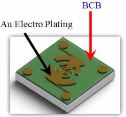 [그림  7]  Au  elctro  plating과 BCB  공정을 완료한 ECPD Electro  Plating)  구조,  그리고 발생된 연속파 테라헤츠파를 효율적으로 자유공간으로 방사하기 위한 안테나 구조를 설 계한 ECPD(evanescently coupled PD)이다