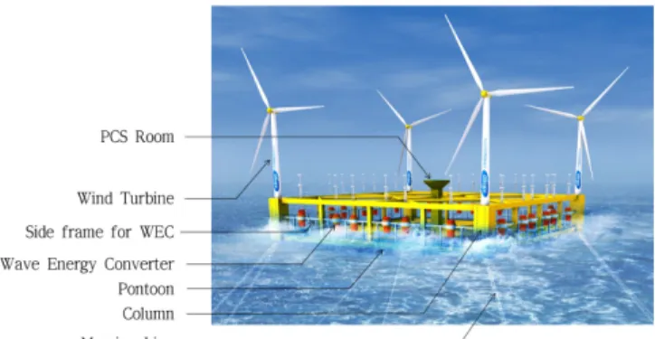 Fig. 2. Mooring line arrangement.