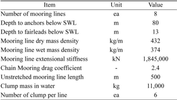 Table 2. Specifications of mooring system 
