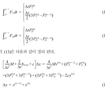 Fig. 4. Platform and multiple-WEC array configuration and incident wave direction.