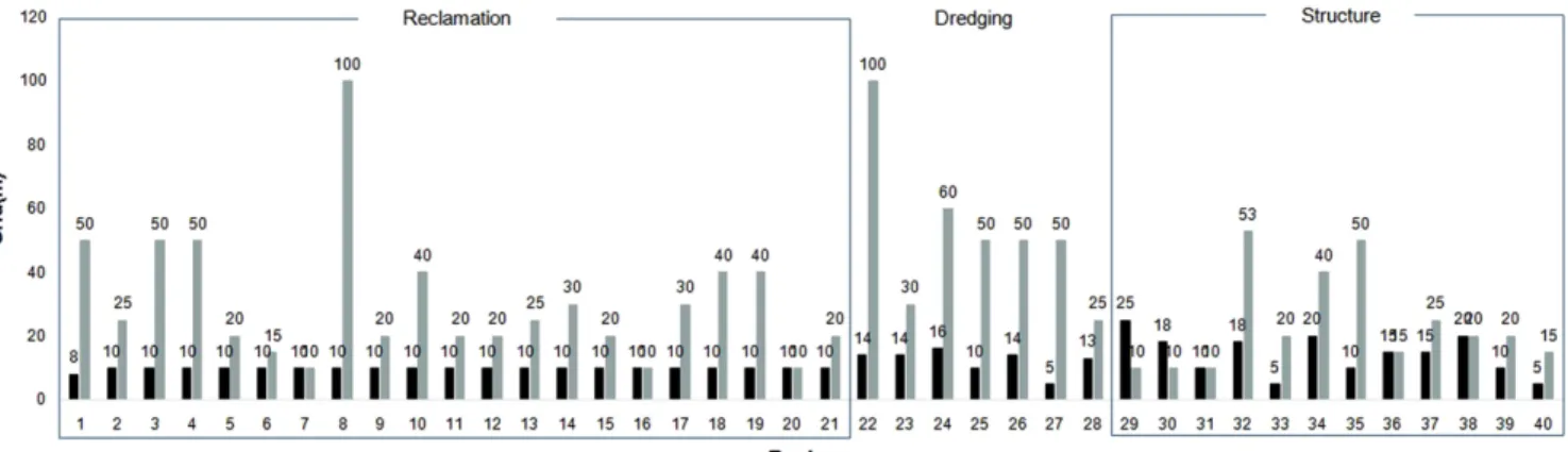 Fig. 8. Comparison between grid size suitable for the project scale (black) and grid size actually applied to the numerical model (gray).