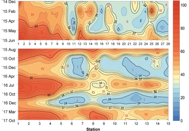 Fig. 8. Assessment of ecosystem health using WQI (water quality index) in the Geum River estuary.