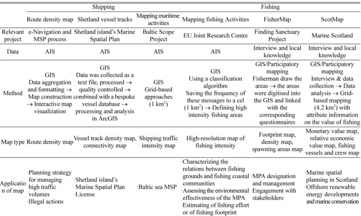 Table 2. Procedure and application of marine activities map