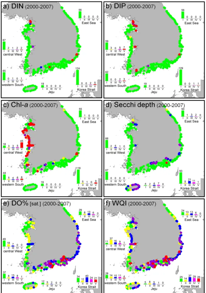 Fig. 8. Grade distributions of a) DIN, b) DIP, c) Chl-a, d) Secchi depth, e) bottom DO% [sat.], and f) WQI in August 2016 applied the reference values calculated using data from 2000 to 2007