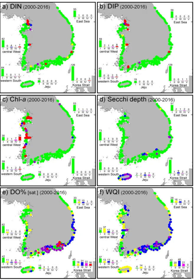 Fig. 9. Grade distributions of a) DIN, b) DIP, c) Chl-a, d) Secchi depth, e) bottom DO% [sat.], and f) WQI in August 2016 applied the reference values calculated using data from 2000 to 2016