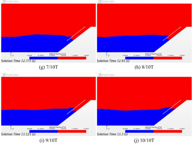 Fig. 6. Validation results of CFD method with existing experimental data.