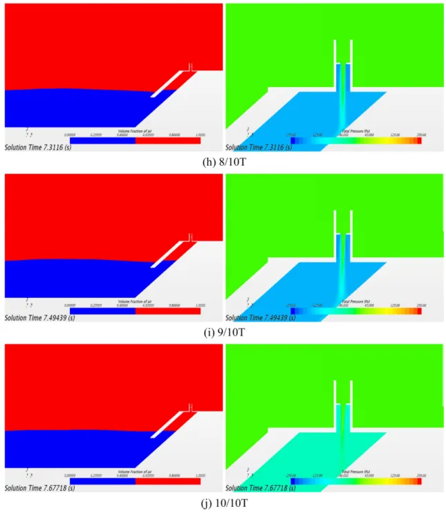 Table 2. Wave conditions for CFD analysis with considering orifice