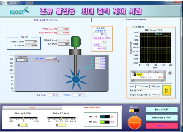 Fig. 6. Software of power extracting experiment.