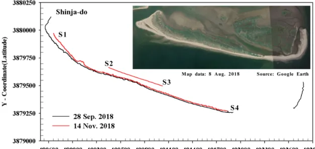 Fig. 7. Comparison of vegetation tracking data surveyed at Shinja-do in the summer season.
