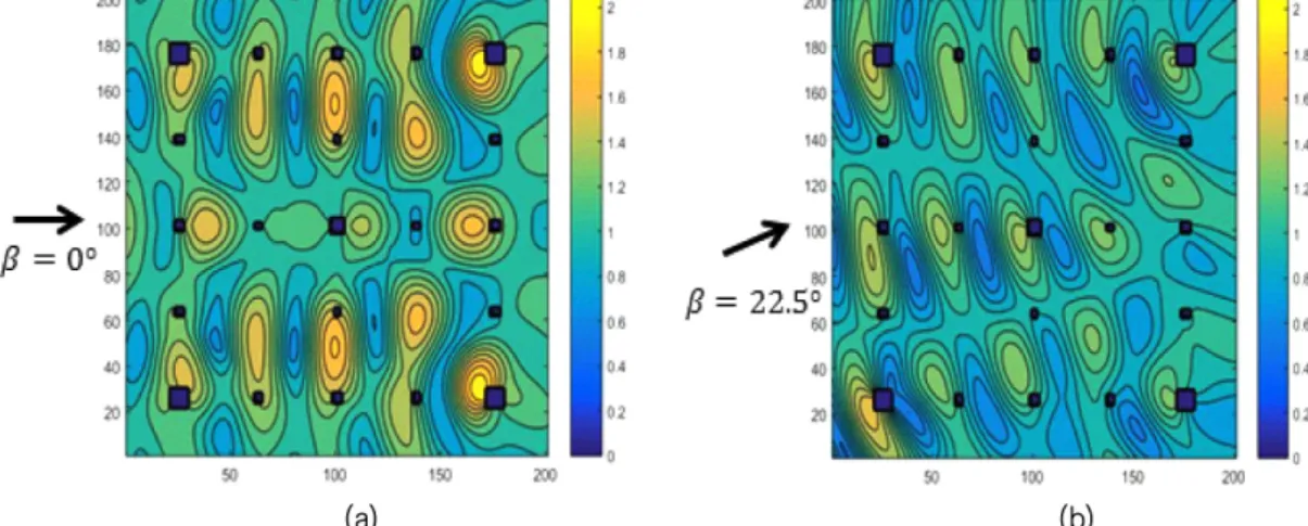 Fig. 2. Free surface elevation of T i  (6.67 sec) - wave heading angle (a) 0°, (b) 22.5°