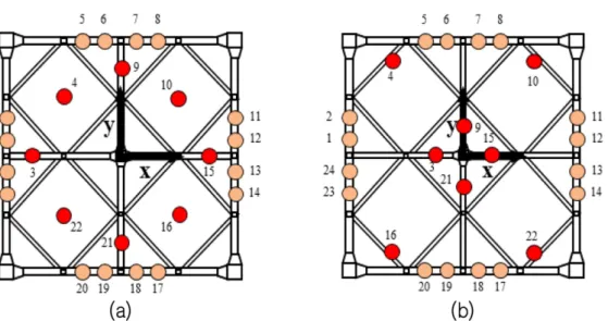 Fig. 5 와 Fig. 6은 입사파의 주기가 6.67초인 규칙파에 대해 기존 모델과 Case1을 비교하였고, Fig. 7과 Fig. 8은 입사파의 주기가