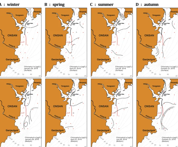 Fig. 3. Spatio-temporal distributions of chlorophyll a concentration at surface(upper) and bottom(lower) layers in the Ulsan coastal waters.