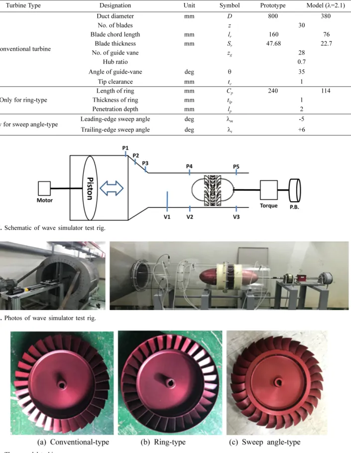 Fig. 7. Schematic of wave simulator test rig.