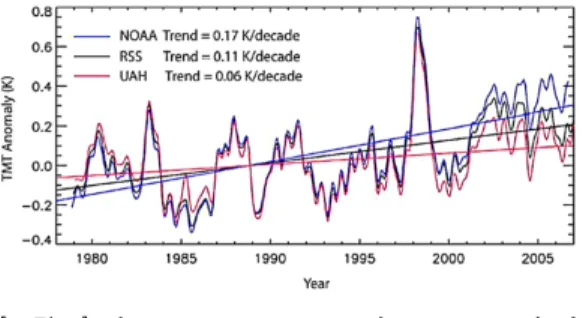 [그림  5]  미국 NOAA,  RSS,  UAH의 1979～2007년 지 구 대기온도 변화량 측정 결과