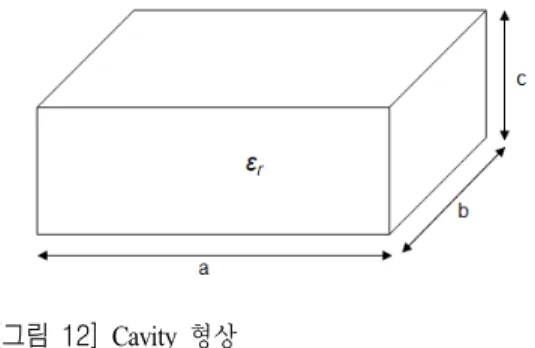 [그림  12]  Cavity  형상