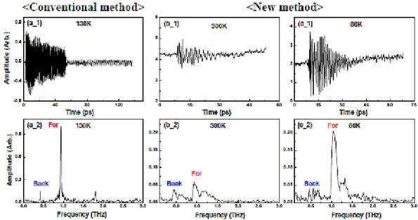 [그림  11]  T-ray  generation  and  detection  using  one  QPM  sample  based  on  optical  parametric  interactions.