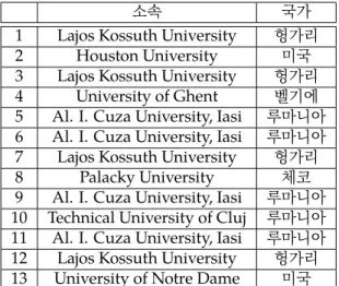 Table 9. Foreign participants in the 40th Symposium; 제40회 학술토론회 일본 국외 참가자