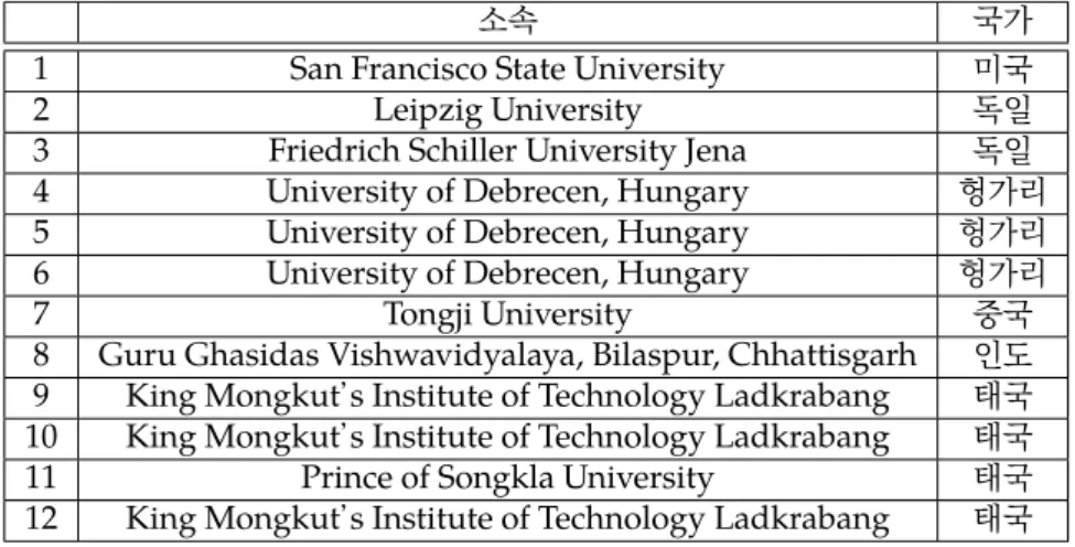 Table 13. Foreign participants in the 50th Symposium; 제50회 학술토론회 일본 국외 참가자