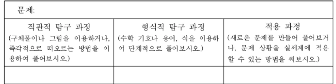 Figure 2. Worksheet for problem solving; 문제해결 활동지