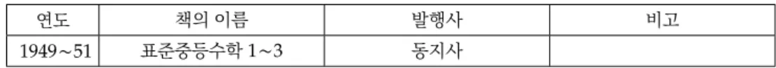 Table 9. Textbooks written by Ree (R. H.); 이임학이 집필한 교과서