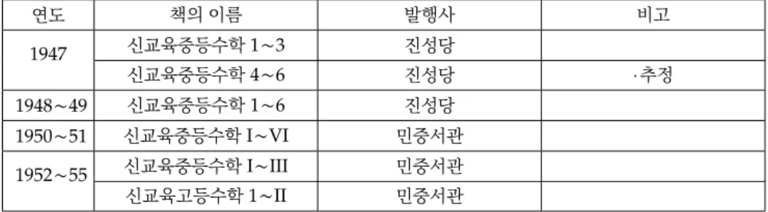Table 3. Textbooks written by Cheong (U. T.); 정의택이 집필한 교과서