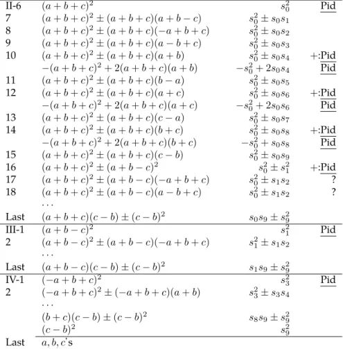 Table 2. List of quadratic polynomials: Each one in the lines denoted as “Pid” is a Pythagorean identity
