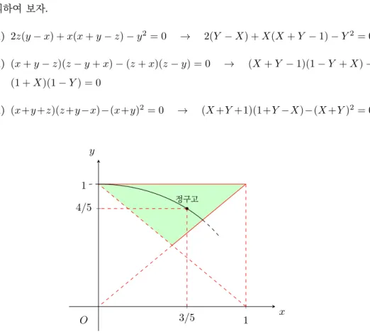 Figure 2. In this diagram the points on the unit circle inside the triangle represents right triangles, lines Y = 1 and Y = X represents isocles with b = c and a = b respectively.