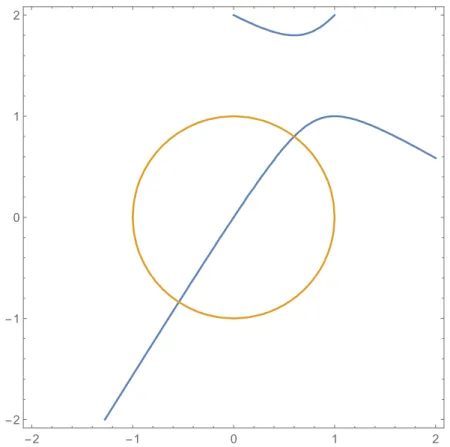 Figure 3. The graph of 2(B−A)+.... which is the projection of the homogeneous equation 2c(b − a) + ...