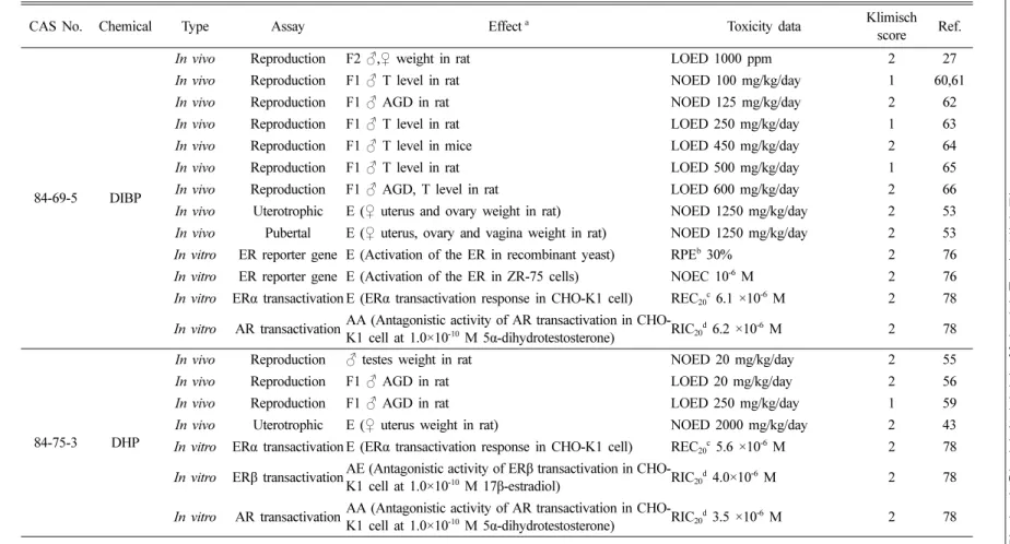 Table 4. Continued