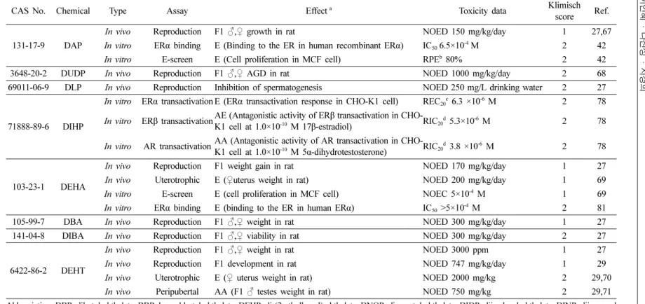 Table 4. Continued