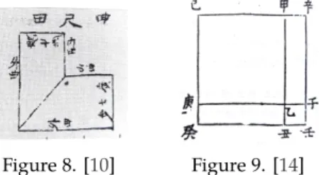 Figure 10에서 △EF B～ △ EGD～ △ DAB 이므로, a c = d