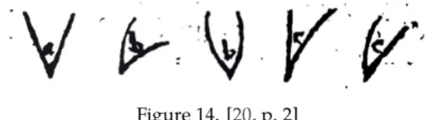 Figure 14. Types of angles [20, p.2]