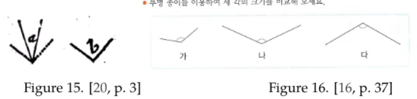Figure 14. Types of angles [20, p.2]