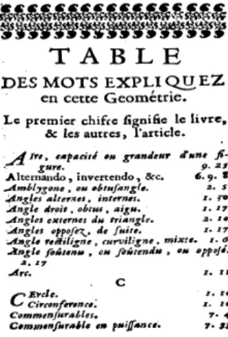 Figure 2. Table of words [20]
